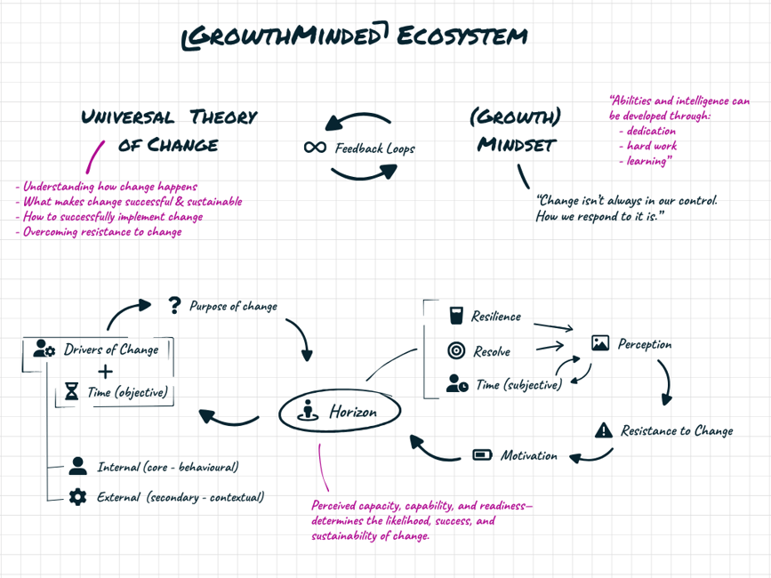 Growth Minded Ecosystem-2